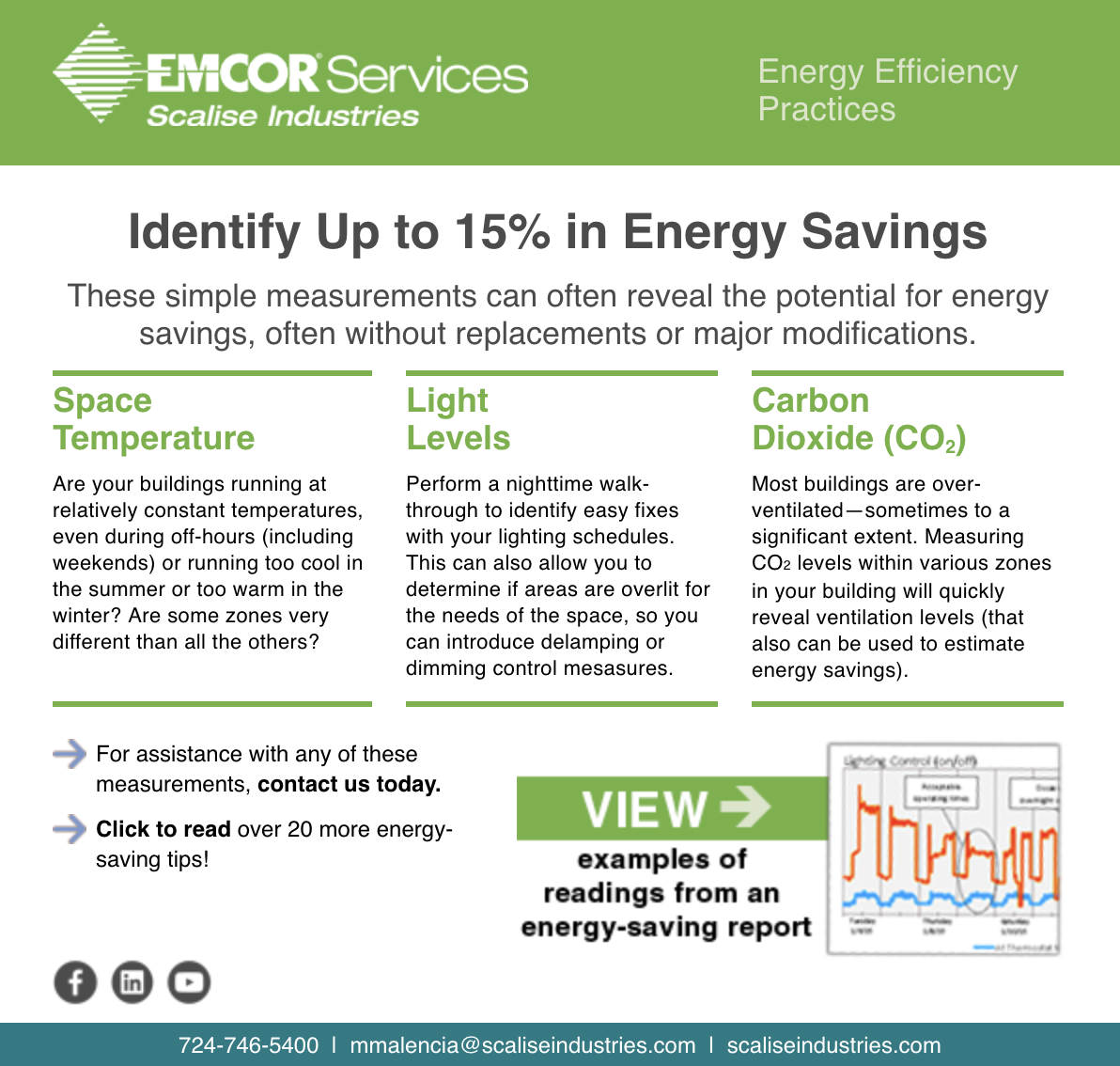 Identify up to 15% in Energy Savings.